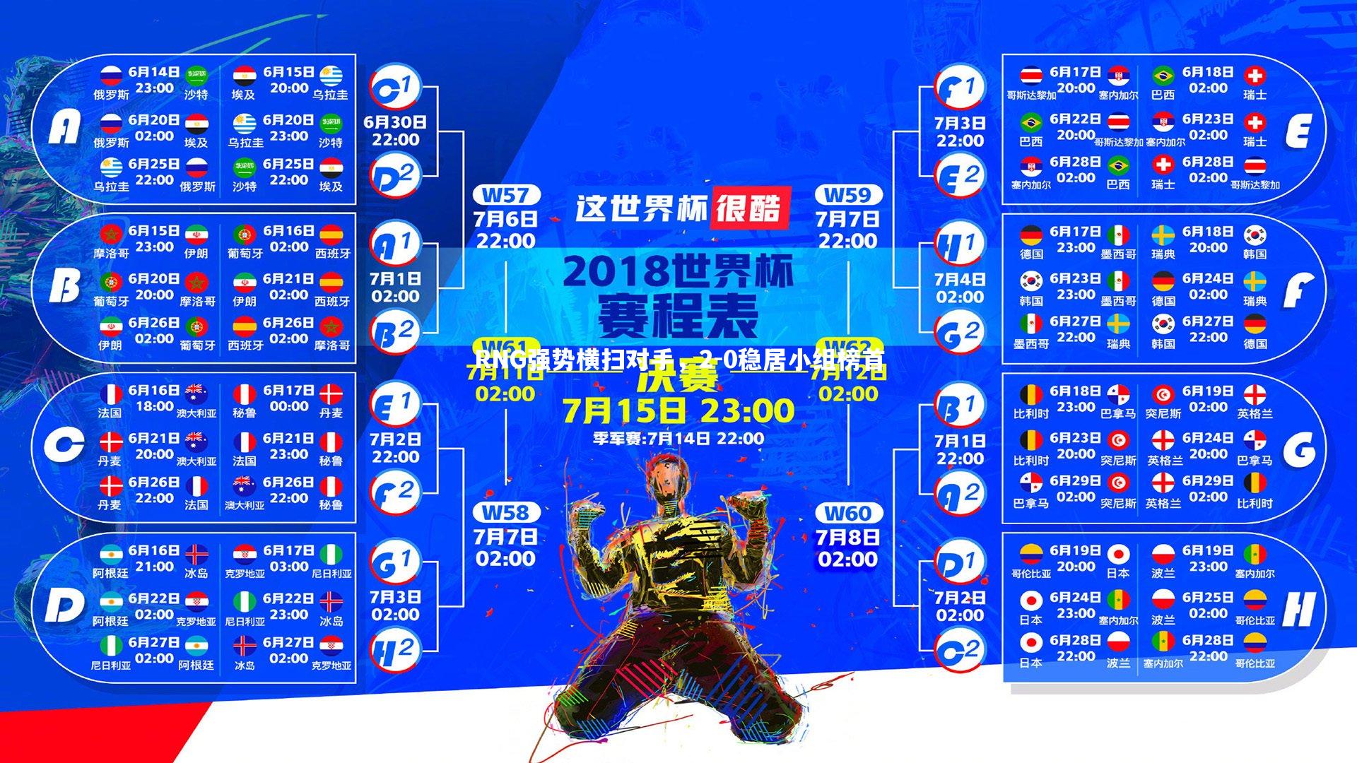 RNG强势横扫对手，2-0稳居小组榜首